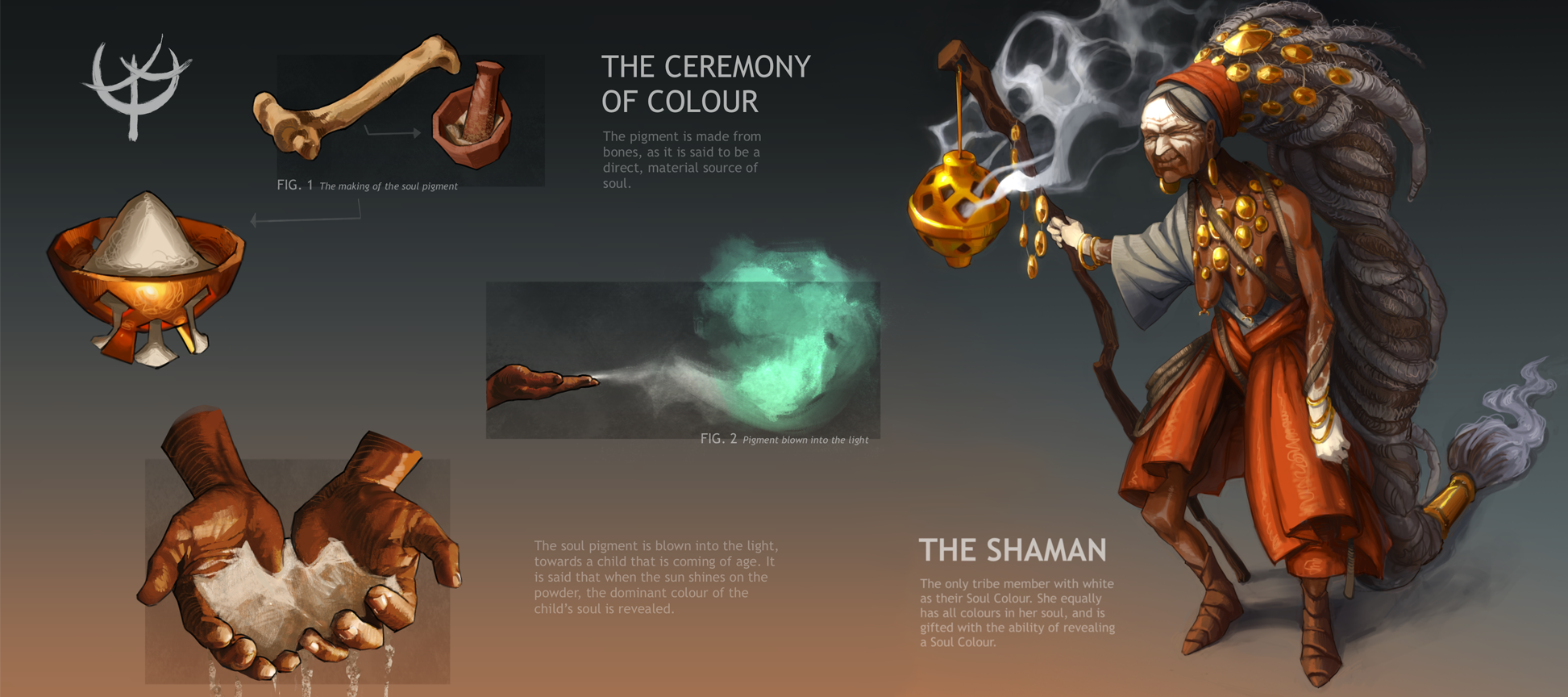 An infographic of the white pigment used in the ceremony of colour, and an illustrative piece of the Shaman who does it.