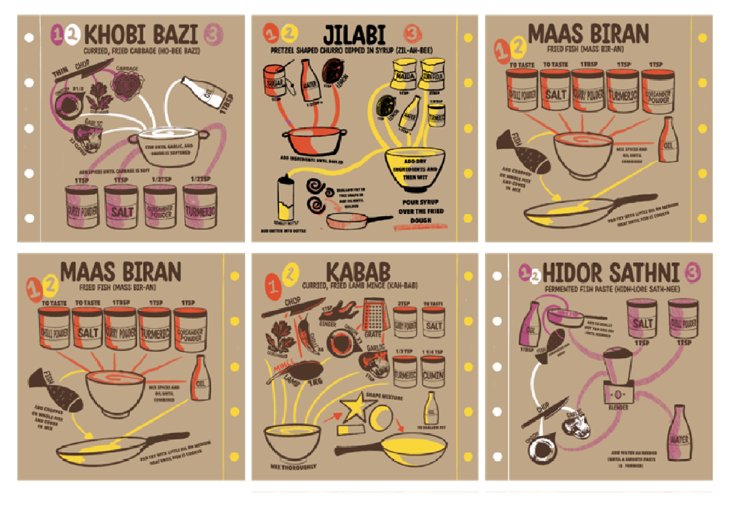 Illustrated pages of image Dominant Recipes, created to be simple and easily communicated using mixed media.
