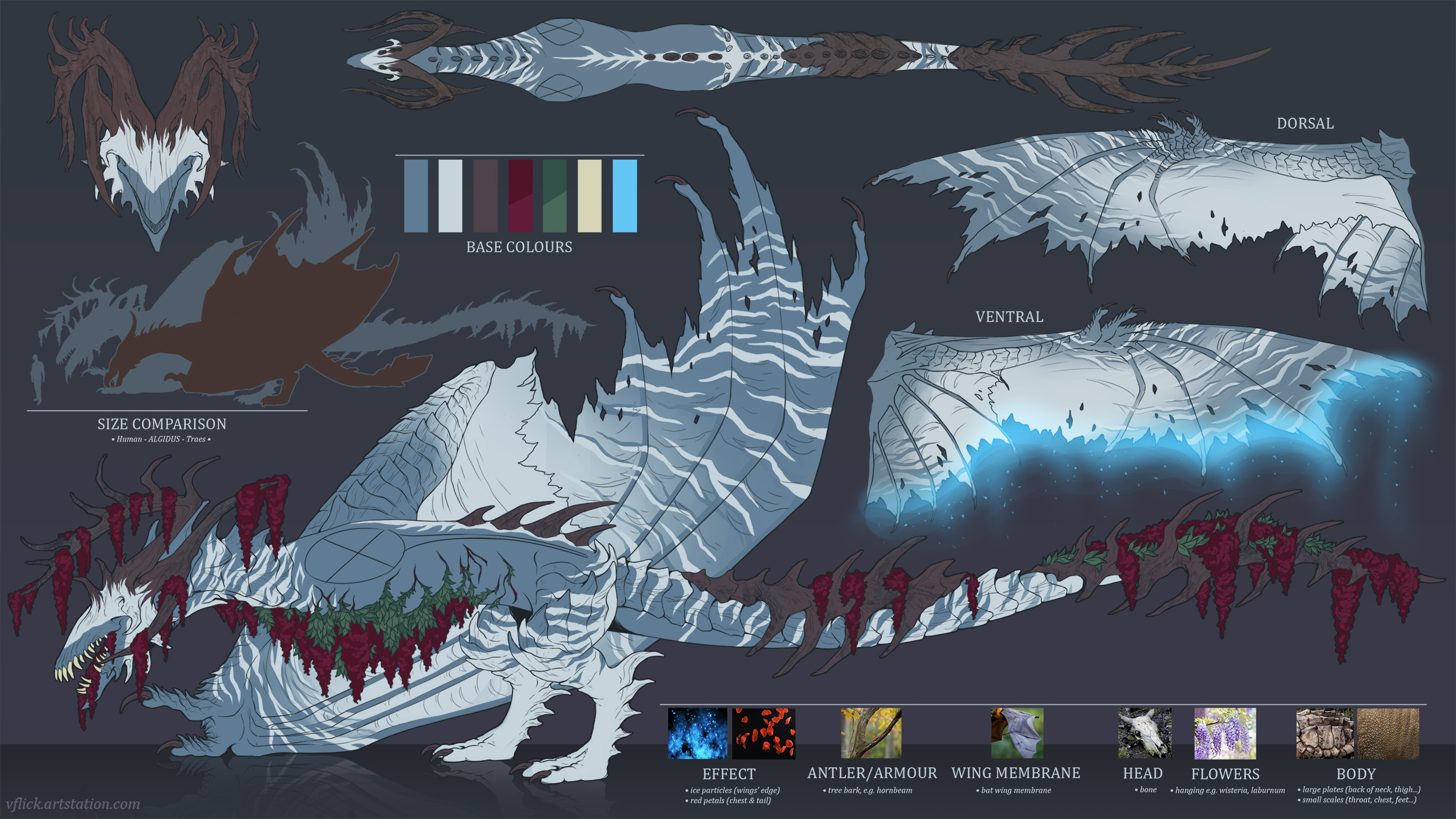 Character sheet depicting a dragon from various views. It is pale with natural markings, large antlers and lacks eyes and forelegs. It has red wisteria sprouting from its body.